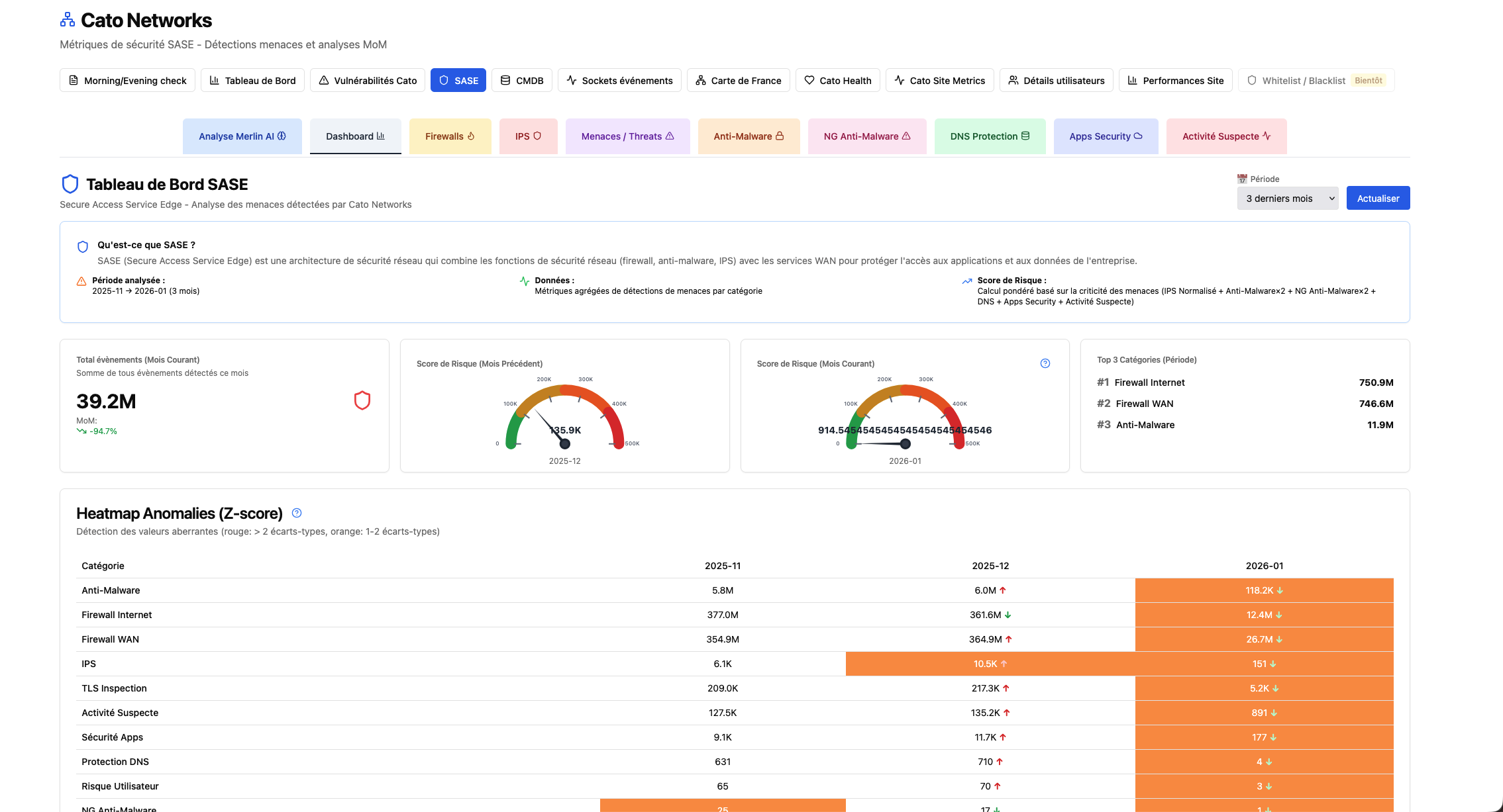 Tableau de bord unifié avec vision 360° temps réel