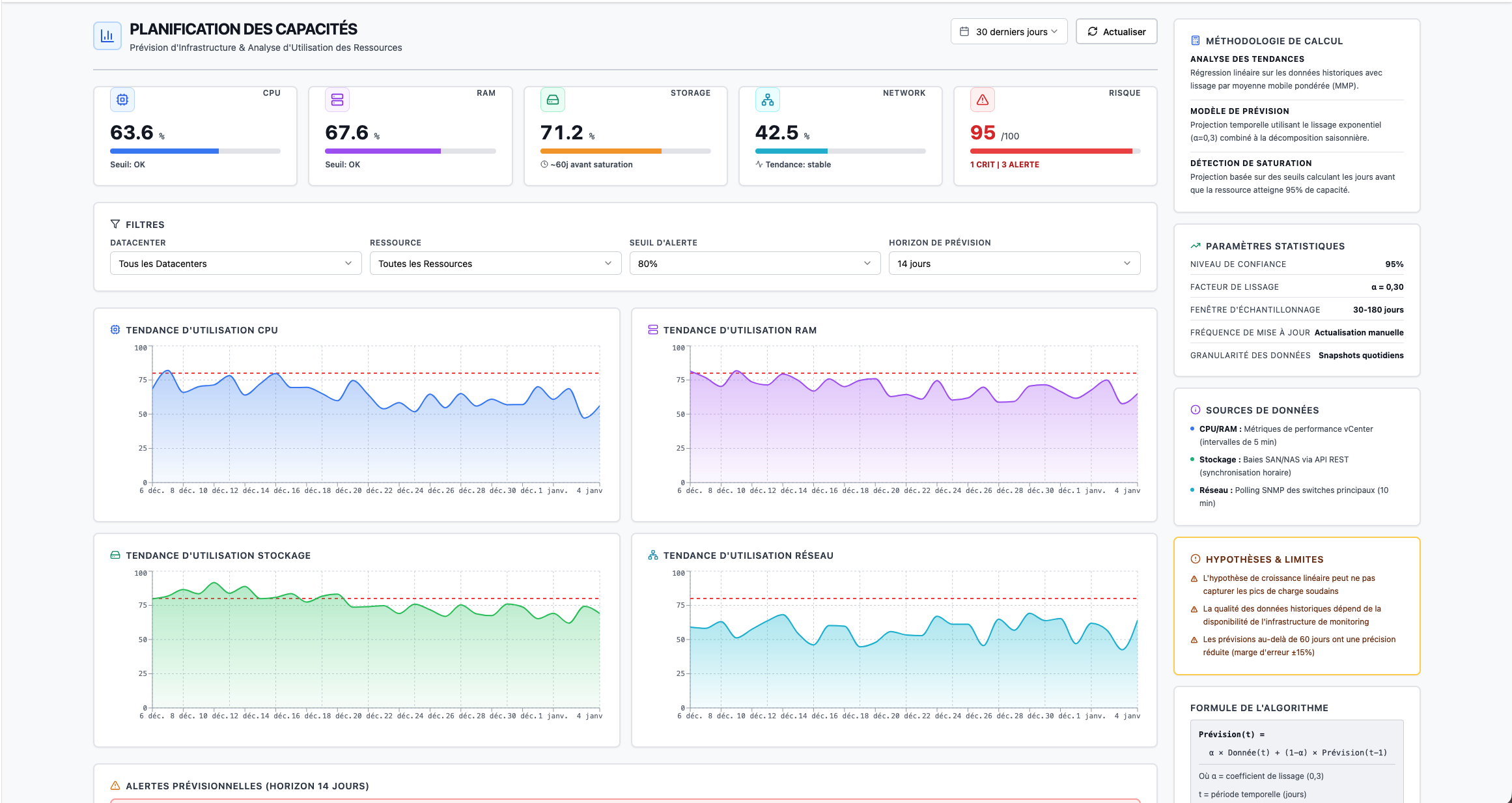 Supervision infrastructure et corrélation d'événements