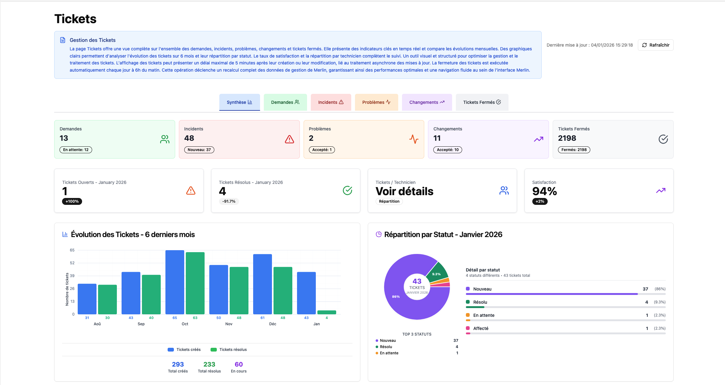 Ticketing intelligent avec priorisation IA